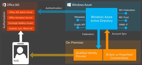 smart card office 365|windows 365 identity support.